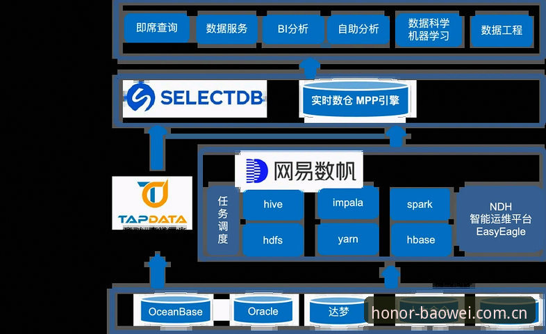 最新宝威体育旧版升级 最新宝威体育旧版升级后,宝威体育平台v5.2.0如何解决数据兼容与多设备同步?